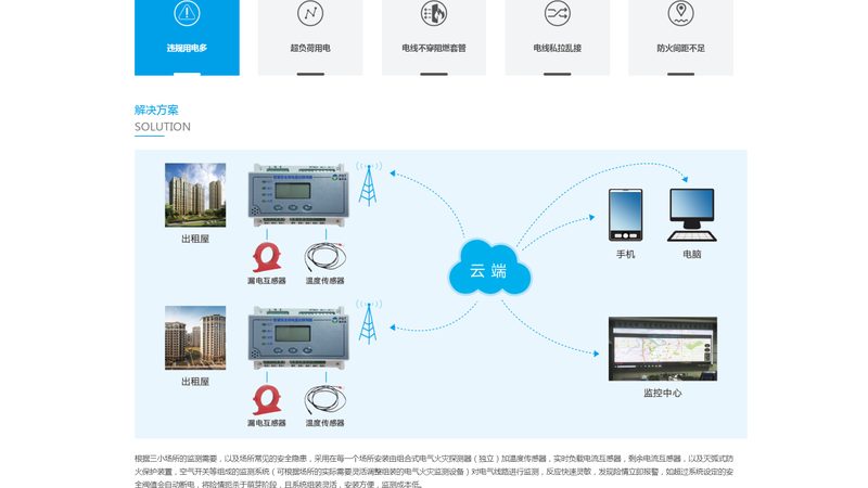 网站内容是企业信息传递的重要渠道。售后服务应包括以下内容更新与维护项目：