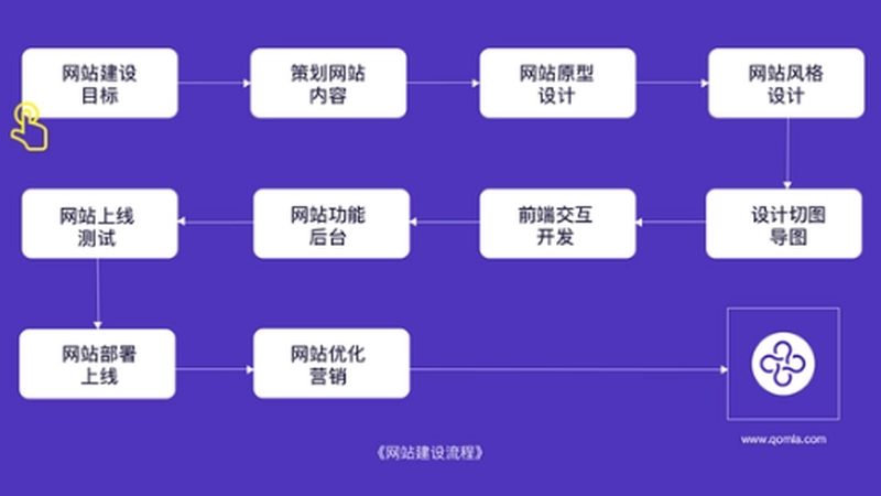 企业网站模板：展示品牌形象，传递专业信息
